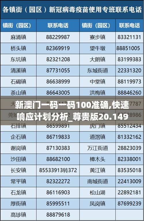 新澳门一码一码100准确,快速响应计划分析_尊贵版20.149
