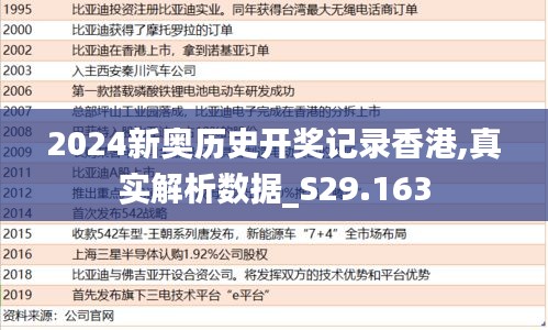 2024新奥历史开奖记录香港,真实解析数据_S29.163