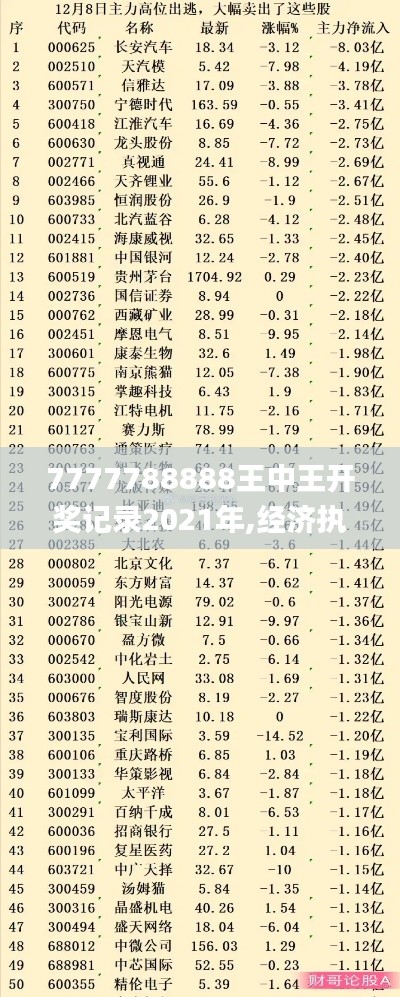 7777788888王中王开奖记录2021年,经济执行方案分析_1440p65.293