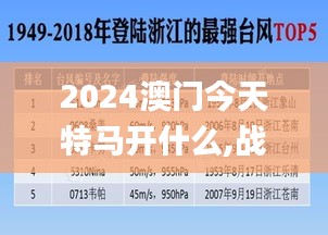2024澳门今天特马开什么,战略性解答落实步骤_变动品53.794
