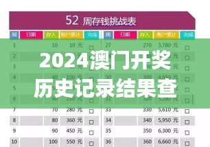 2024澳门开奖历史记录结果查询,全面执行计划_苹果79.676