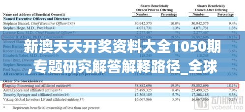 新澳天天开奖资料大全1050期,专题研究解答解释路径_全球版21.139