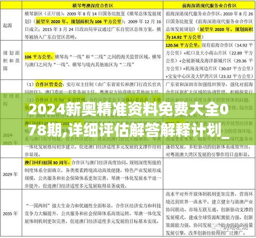 2024新奥精准资料免费大全078期,详细评估解答解释计划_国服版44.739