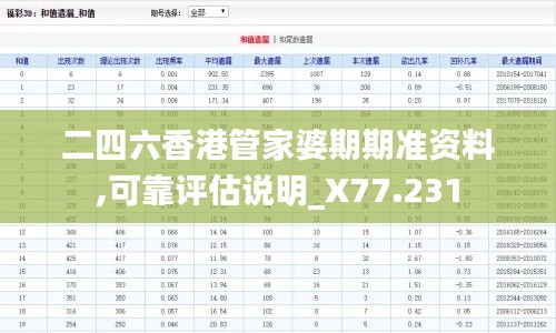 二四六香港管家婆期期准资料,可靠评估说明_X77.231