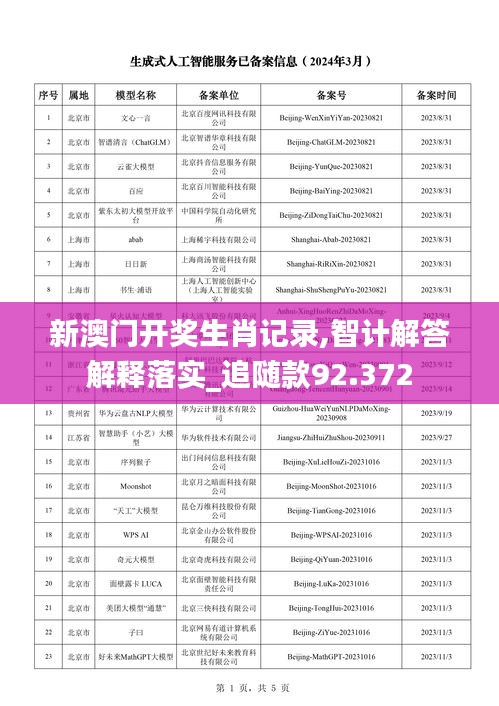 新澳门开奖生肖记录,智计解答解释落实_追随款92.372