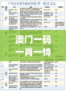 澳门一码一肖一恃一中354期,权威评估解析_复古款75.210
