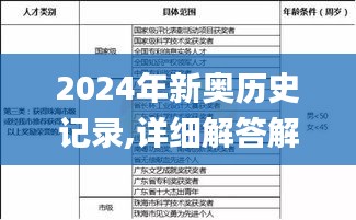 2024年新奥历史记录,详细解答解释定义_经典款39.715