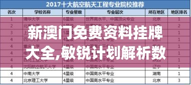 新澳门免费资料挂牌大全,敏锐计划解析数据_显示款74.059