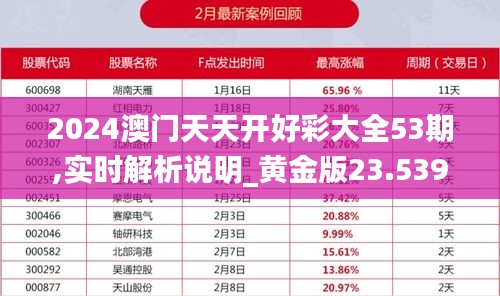 2024澳门天天开好彩大全53期,实时解析说明_黄金版23.539