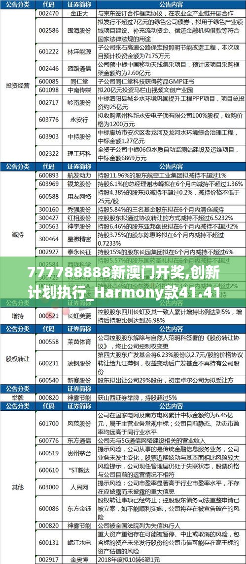 777788888新澳门开奖,创新计划执行_Harmony款41.414