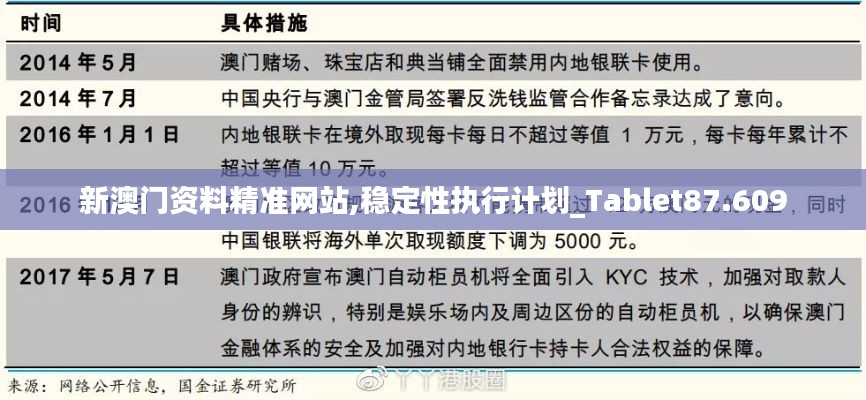 新澳门资料精准网站,稳定性执行计划_Tablet87.609