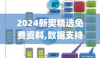 2024新奥精选免费资料,数据支持策略解析_终极版49.699