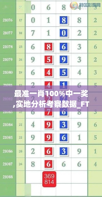 最准一肖100%中一奖,实地分析考察数据_FT77.767