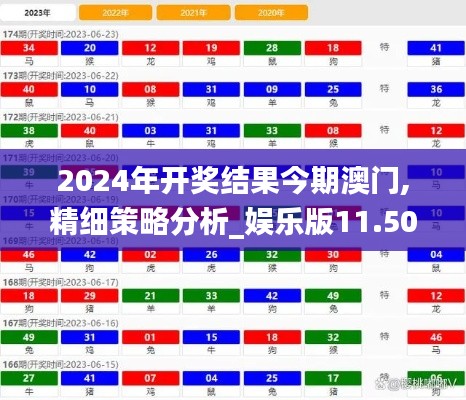 2024年开奖结果今期澳门,精细策略分析_娱乐版11.505