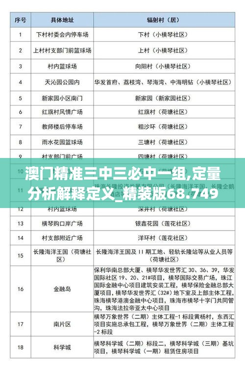 澳门精准三中三必中一组,定量分析解释定义_精装版68.749