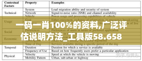 一码一肖100%的资料,广泛评估说明方法_工具版58.658