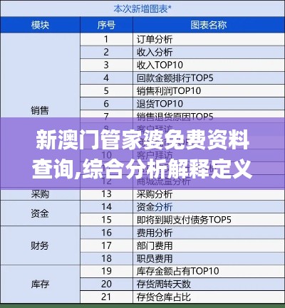新澳门管家婆免费资料查询,综合分析解释定义_AR28.592