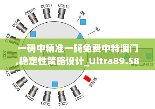 一码中精准一码免费中特澳门,稳定性策略设计_Ultra89.584