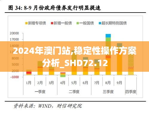 2024年澳门站,稳定性操作方案分析_SHD72.12