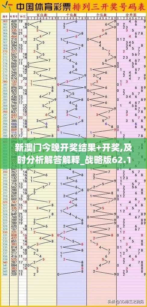 新澳门今晚开奖结果+开奖,及时分析解答解释_战略版62.136