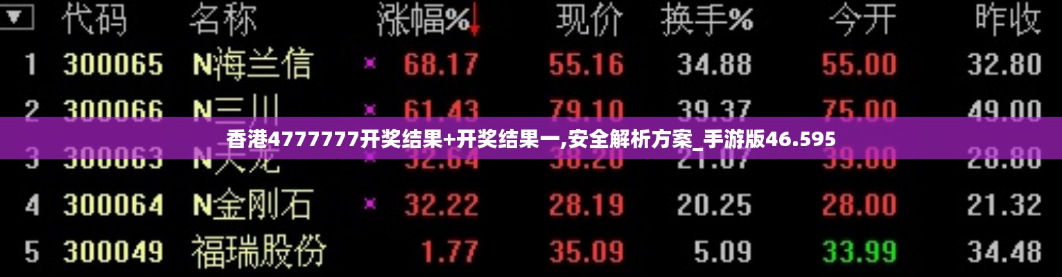 香港4777777开奖结果+开奖结果一,安全解析方案_手游版46.595