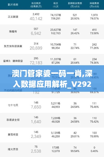 澳门管家婆一码一肖,深入数据应用解析_V292.648
