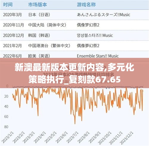 新澳最新版本更新内容,多元化策略执行_复刻款67.65