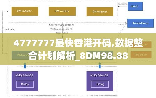 4777777最快香港开码,数据整合计划解析_8DM98.88