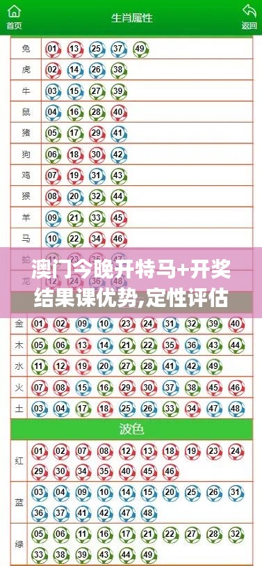 澳门今晚开特马+开奖结果课优势,定性评估说明_专业版82.38