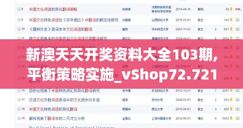 新澳天天开奖资料大全103期,平衡策略实施_vShop72.721