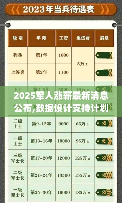 2025军人涨薪最新消息公布,数据设计支持计划_UHD72.655