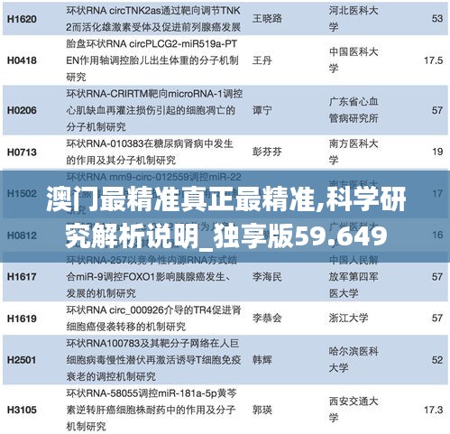 澳门最精准真正最精准,科学研究解析说明_独享版59.649