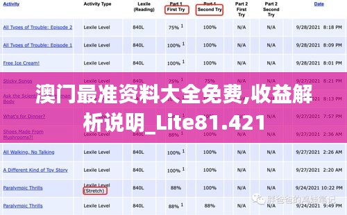 澳门最准资料大全免费,收益解析说明_Lite81.421