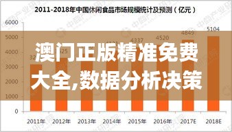 澳门正版精准免费大全,数据分析决策_休闲集2.887
