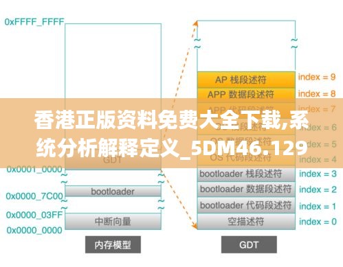 香港正版资料免费大全下载,系统分析解释定义_5DM46.129
