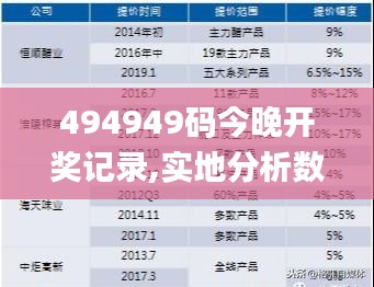 494949码今晚开奖记录,实地分析数据设计_钱包版57.253