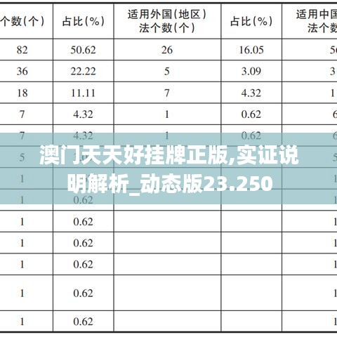 澳门天天好挂牌正版,实证说明解析_动态版23.250