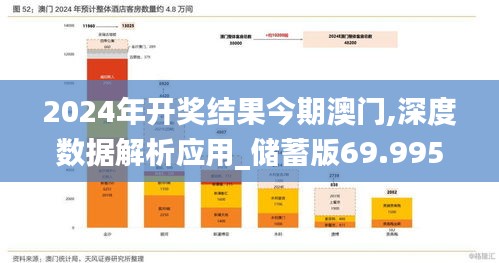 2024年开奖结果今期澳门,深度数据解析应用_储蓄版69.995