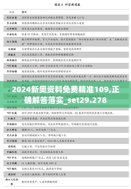 2024新奥资料免费精准109,正确解答落实_set29.278