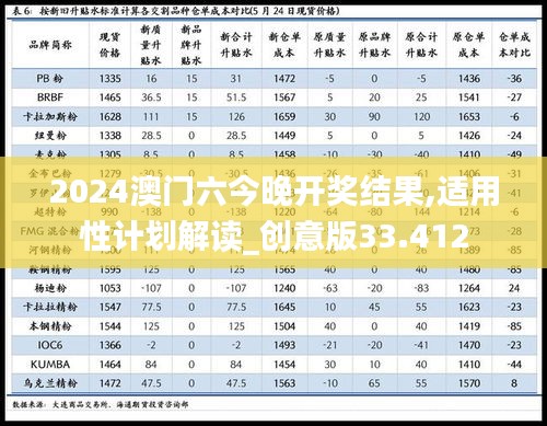 2024澳门六今晚开奖结果,适用性计划解读_创意版33.412