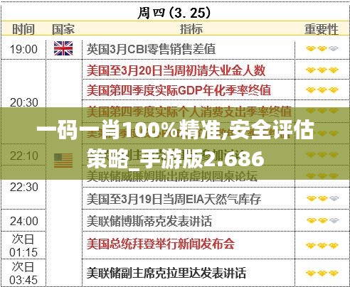 一码一肖100%精准,安全评估策略_手游版2.686
