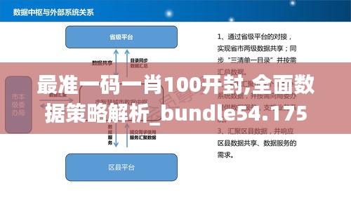 最准一码一肖100开封,全面数据策略解析_bundle54.175