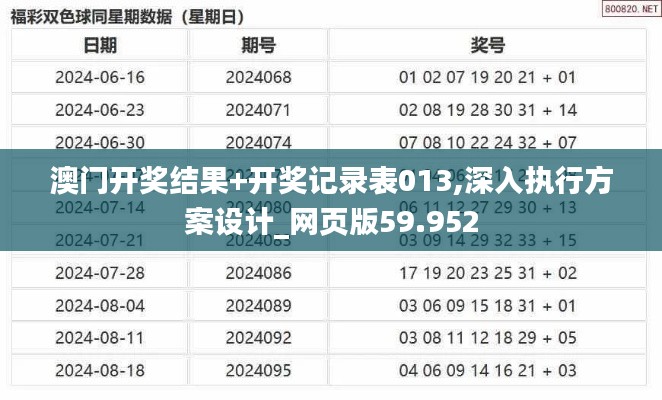 澳门开奖结果+开奖记录表013,深入执行方案设计_网页版59.952