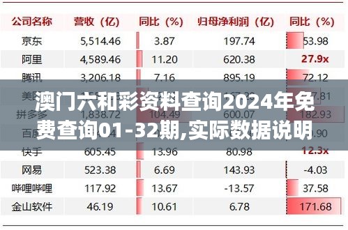 澳门六和彩资料查询2024年免费查询01-32期,实际数据说明_X87.913