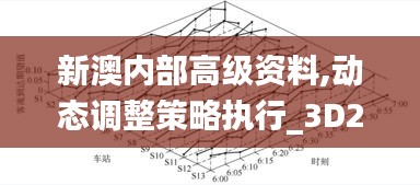 新澳内部高级资料,动态调整策略执行_3D22.817