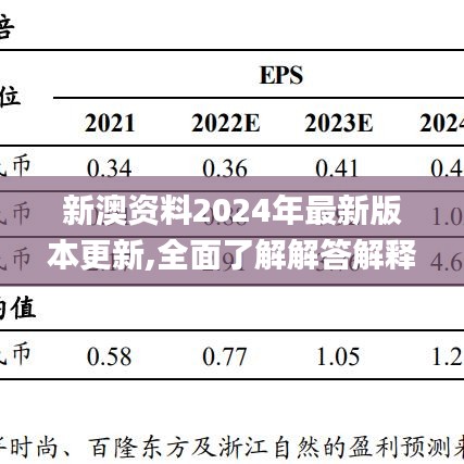 新澳资料2024年最新版本更新,全面了解解答解释步骤_半成款69.001