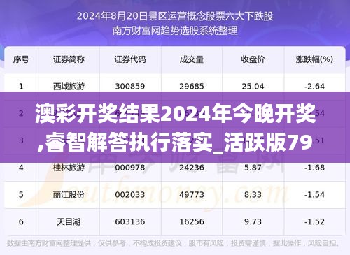 澳彩开奖结果2024年今晚开奖,睿智解答执行落实_活跃版79.687