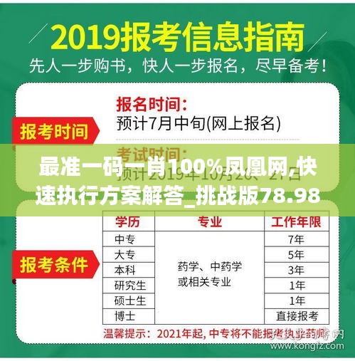 最准一码一肖100%凤凰网,快速执行方案解答_挑战版78.989