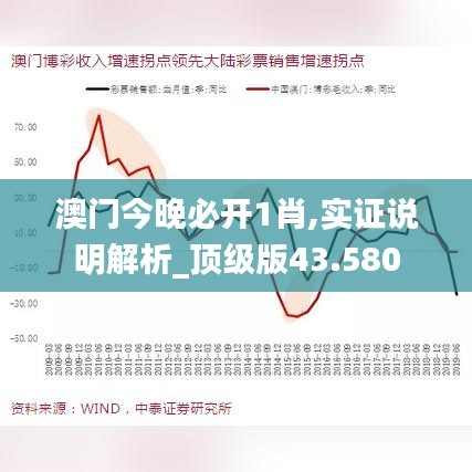 澳门今晚必开1肖,实证说明解析_顶级版43.580