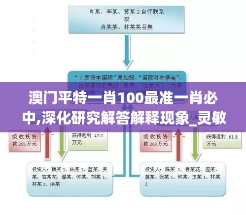 澳门平特一肖100最准一肖必中,深化研究解答解释现象_灵敏款98.92